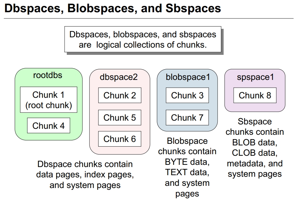 GBase 8s